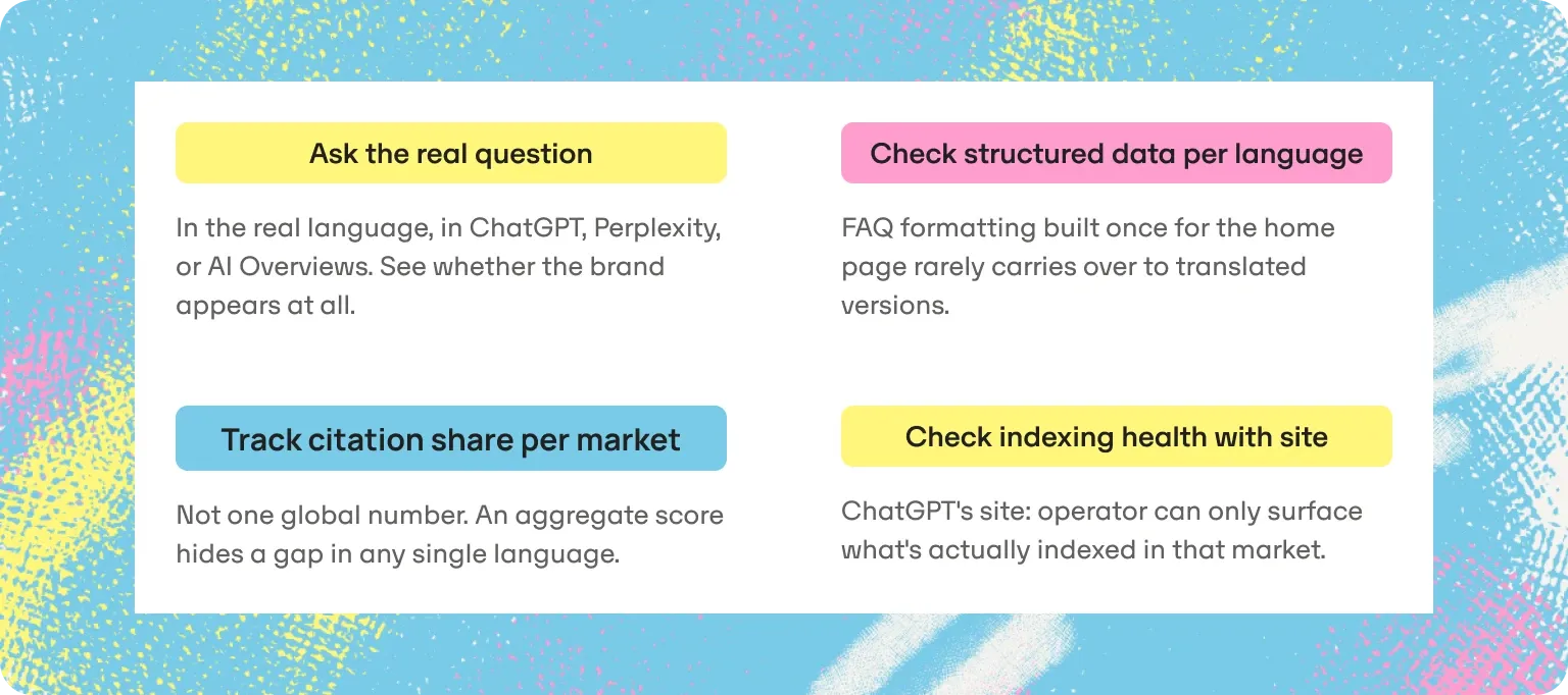 Ask real question, check structured data, track citation share, check indexing