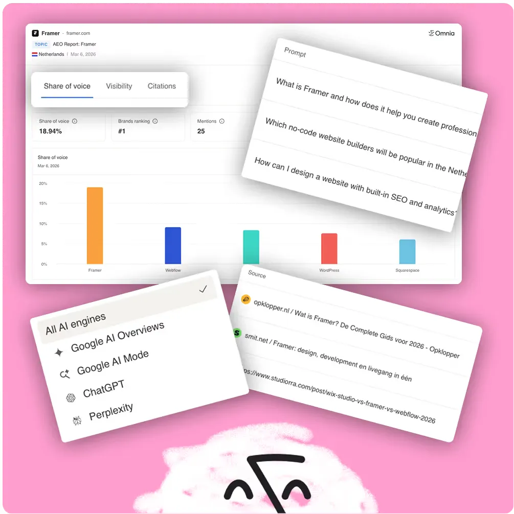 AI visibility report showing brand visibility, share of voice, and citation insights