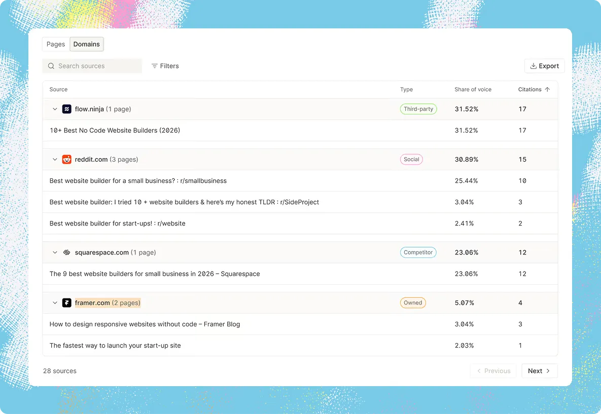 Citation data in Omnia
