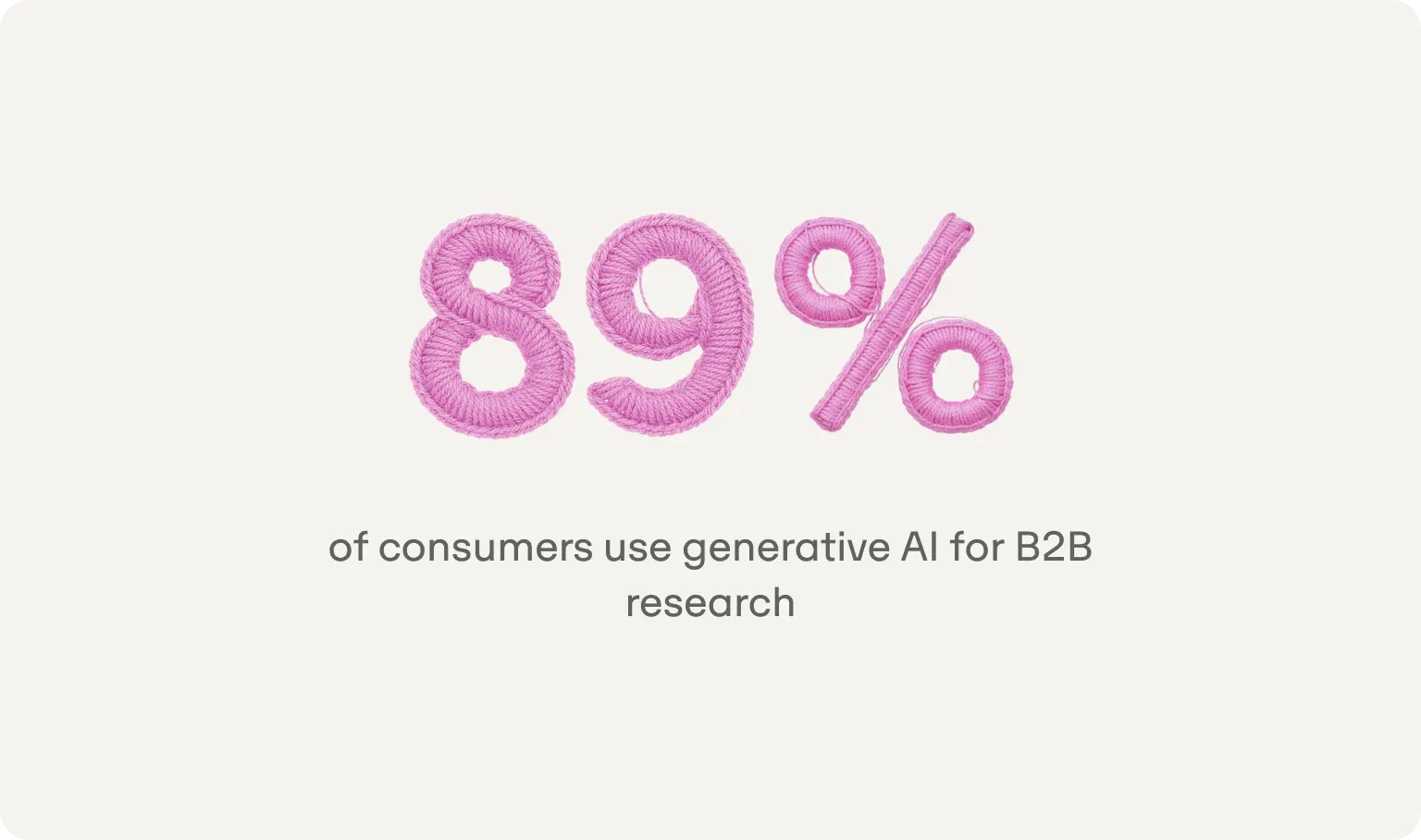 89% of consumers use generative AI for B2B research
