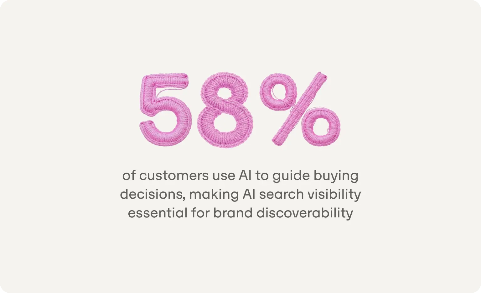 58% of customers use AI to guide buying decisions, making AI search visibility essential for brand discoverability