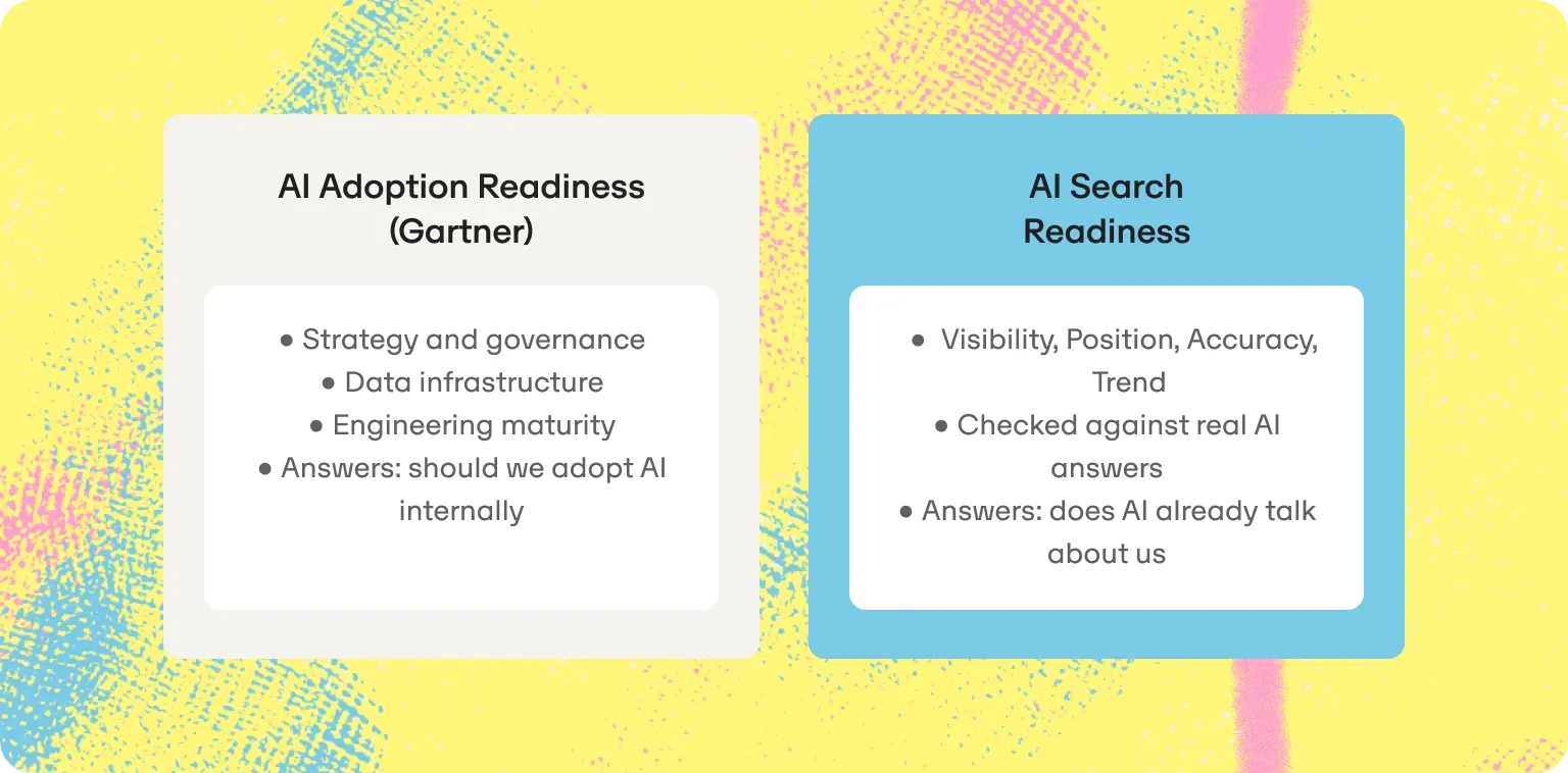 ai adoption readiness for ai search