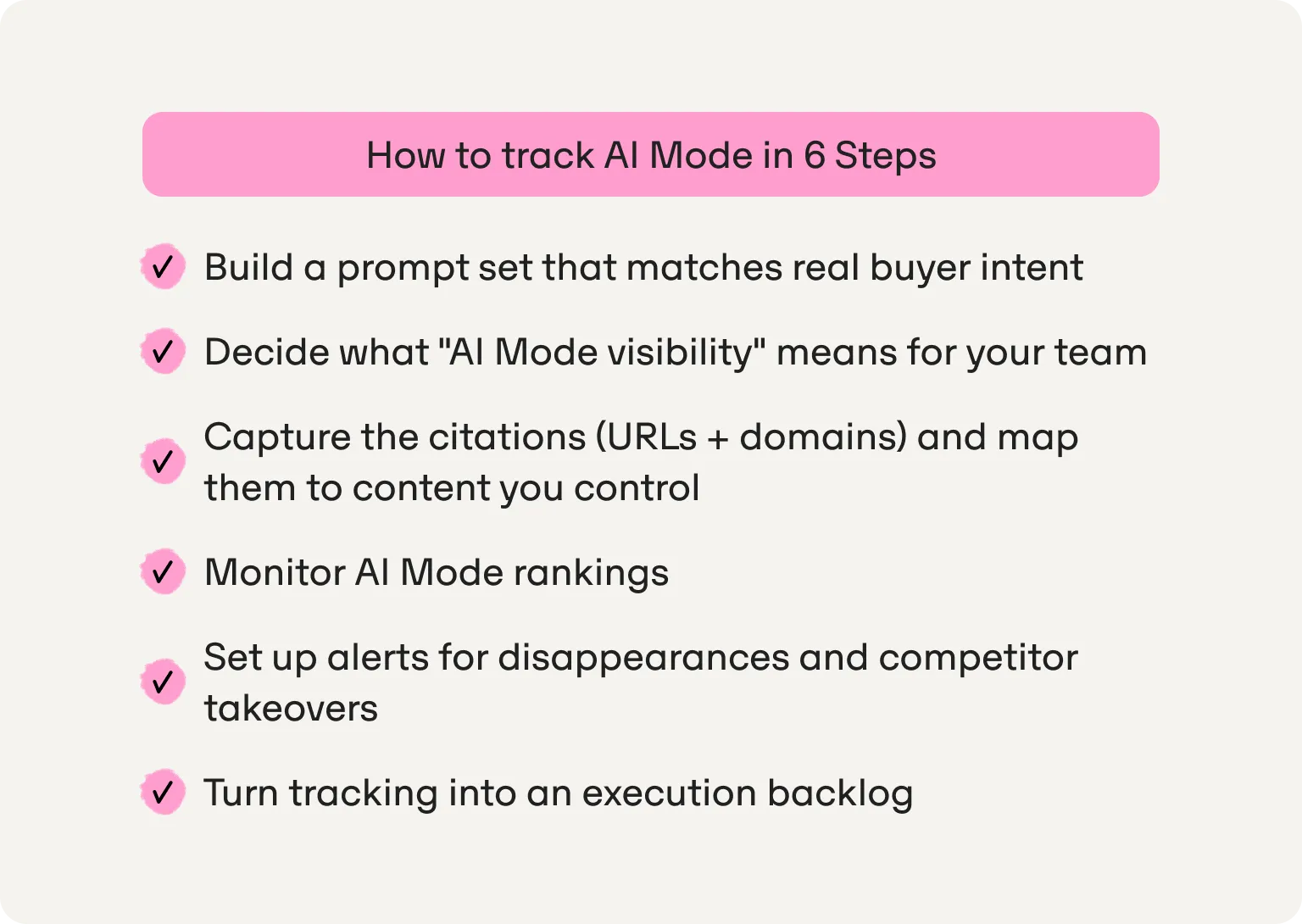 Cómo hacer seguimiento del Modo IA en 6 pasos: crea prompts con intención de compra, define la visibilidad, relaciona las citas, monitoriza posiciones, configura alertas y crea una lista priorizada de tareas