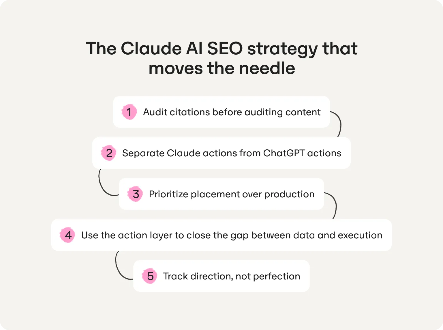 pasos de la estrategia de SEO para Claude