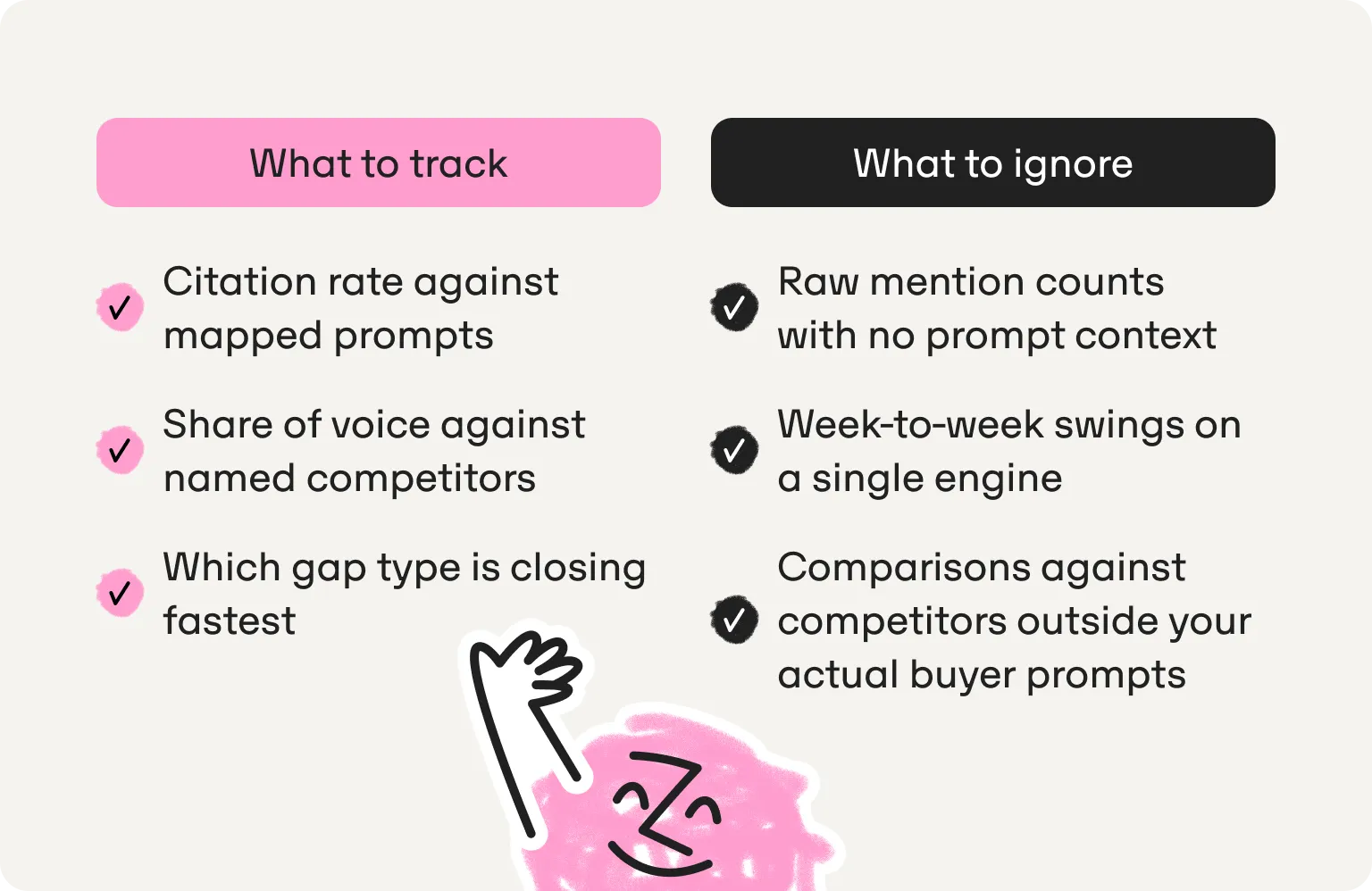 what to track and what to ignore in AEO strategies