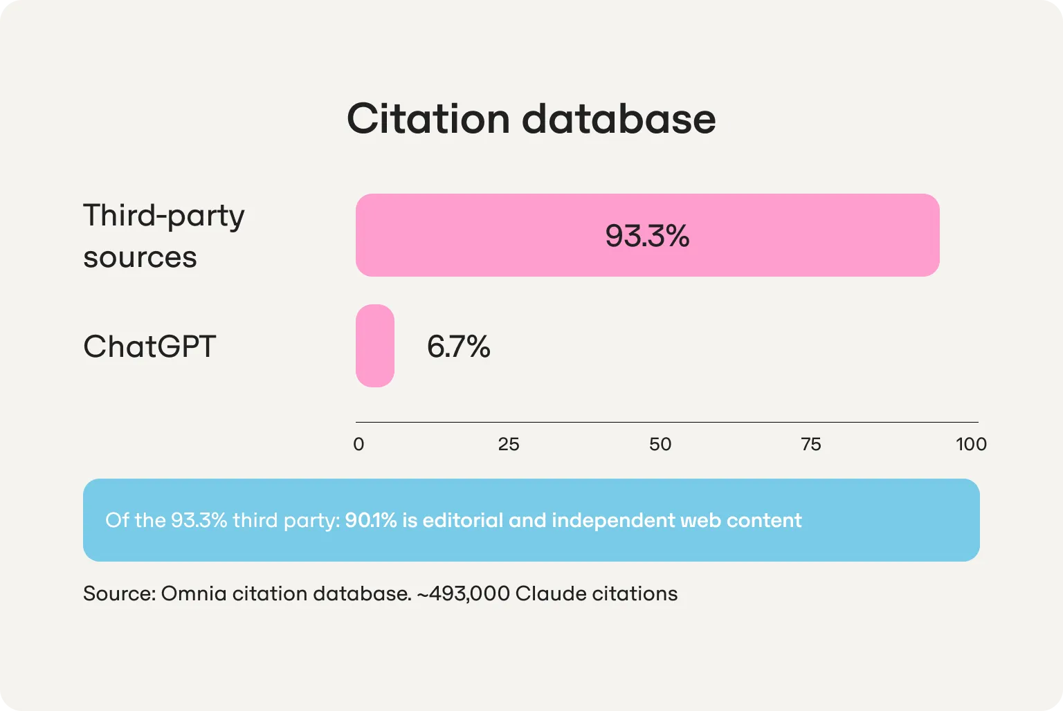 datos de citas de Omnia