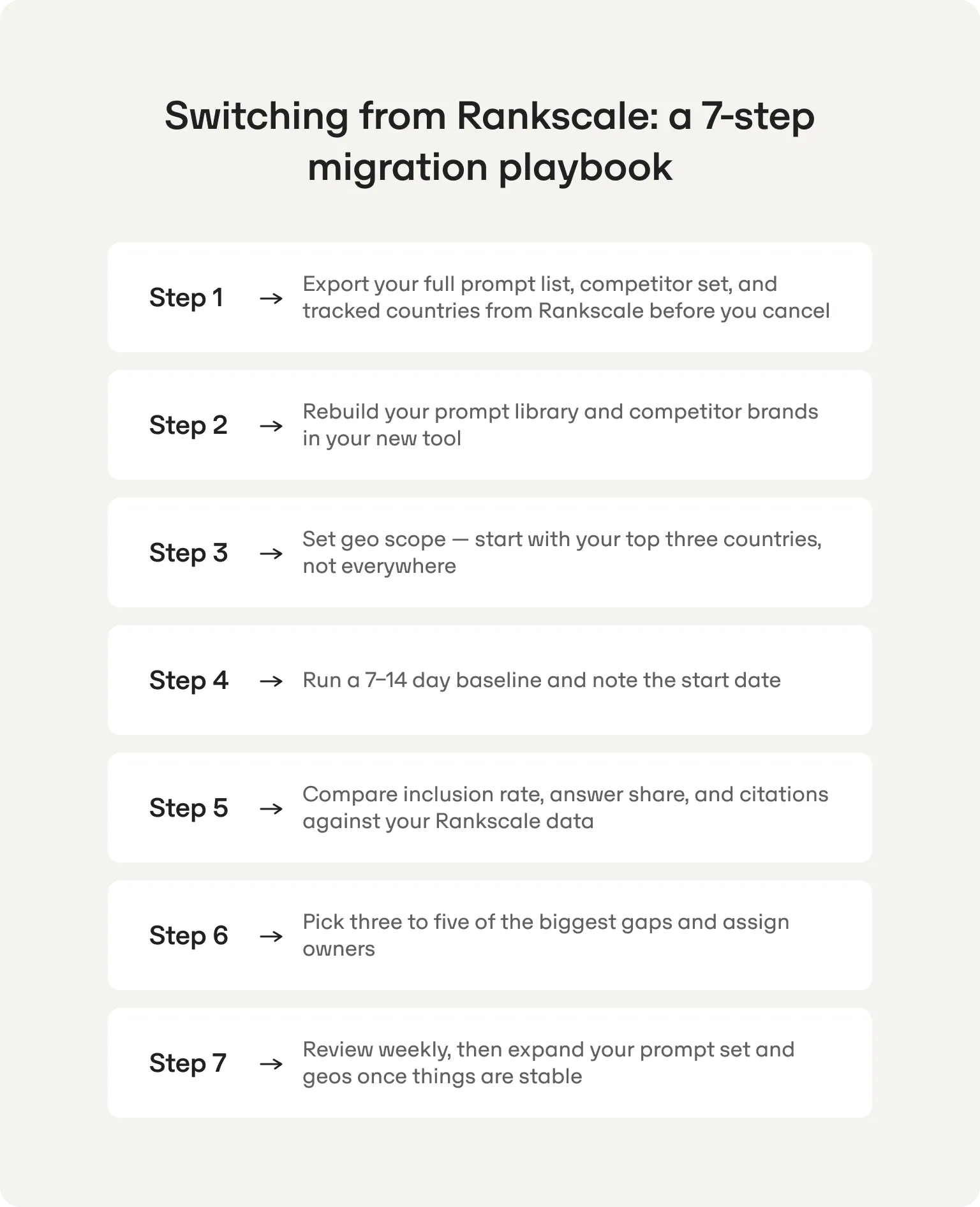 Seven-step playbook for switching from Rankscale, from exporting prompts and competitors to baselining, closing gaps and expanding