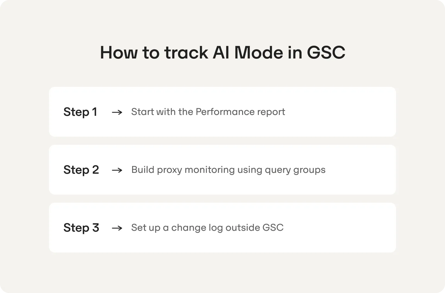 Cómo hacer seguimiento del Modo IA en GSC en tres pasos: empieza por el informe «Rendimiento», crea una monitorización indirecta con grupos de consultas y lleva un registro de cambios fuera de GSC