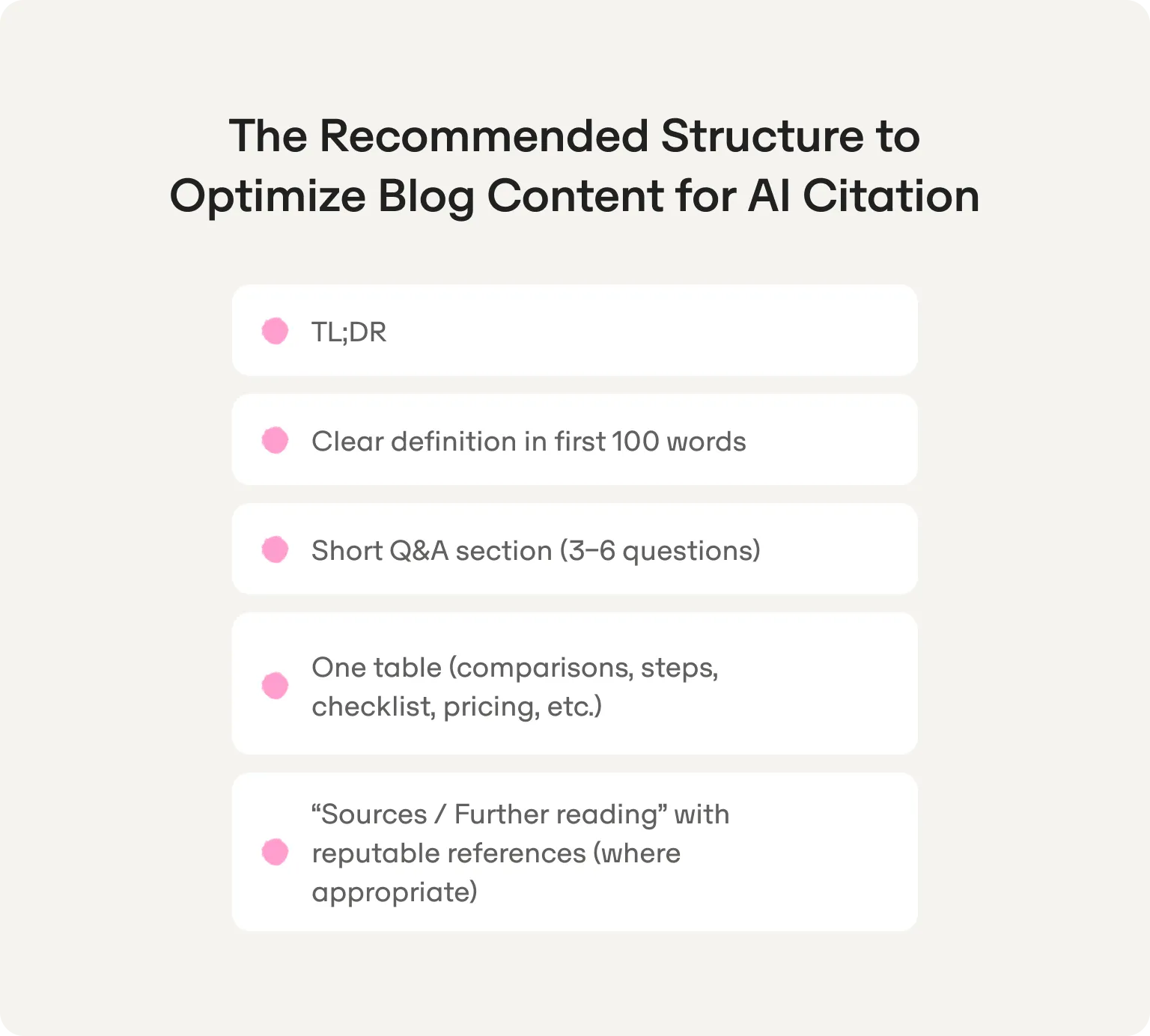 La estructura recomendada para optimizar el contenido del blog para que la IA lo cite: TL;DR, una definición clara en las primeras 100 palabras, preguntas y respuestas breves (3-6), una tabla y fuentes o lecturas recomendadas