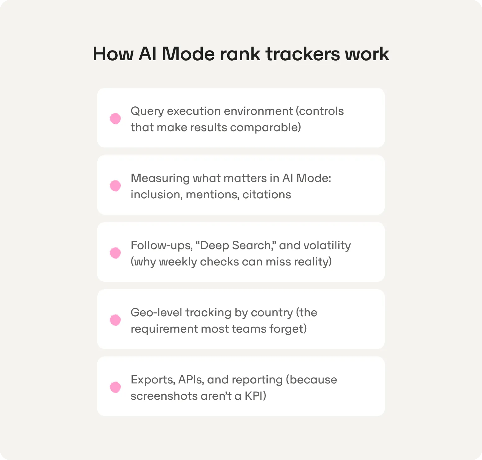 How AI Mode rank trackers work: query execution environment, measuring inclusion, mentions and citations, follow-ups, Deep Search and volatility, country-level tracking, and exports and APIs