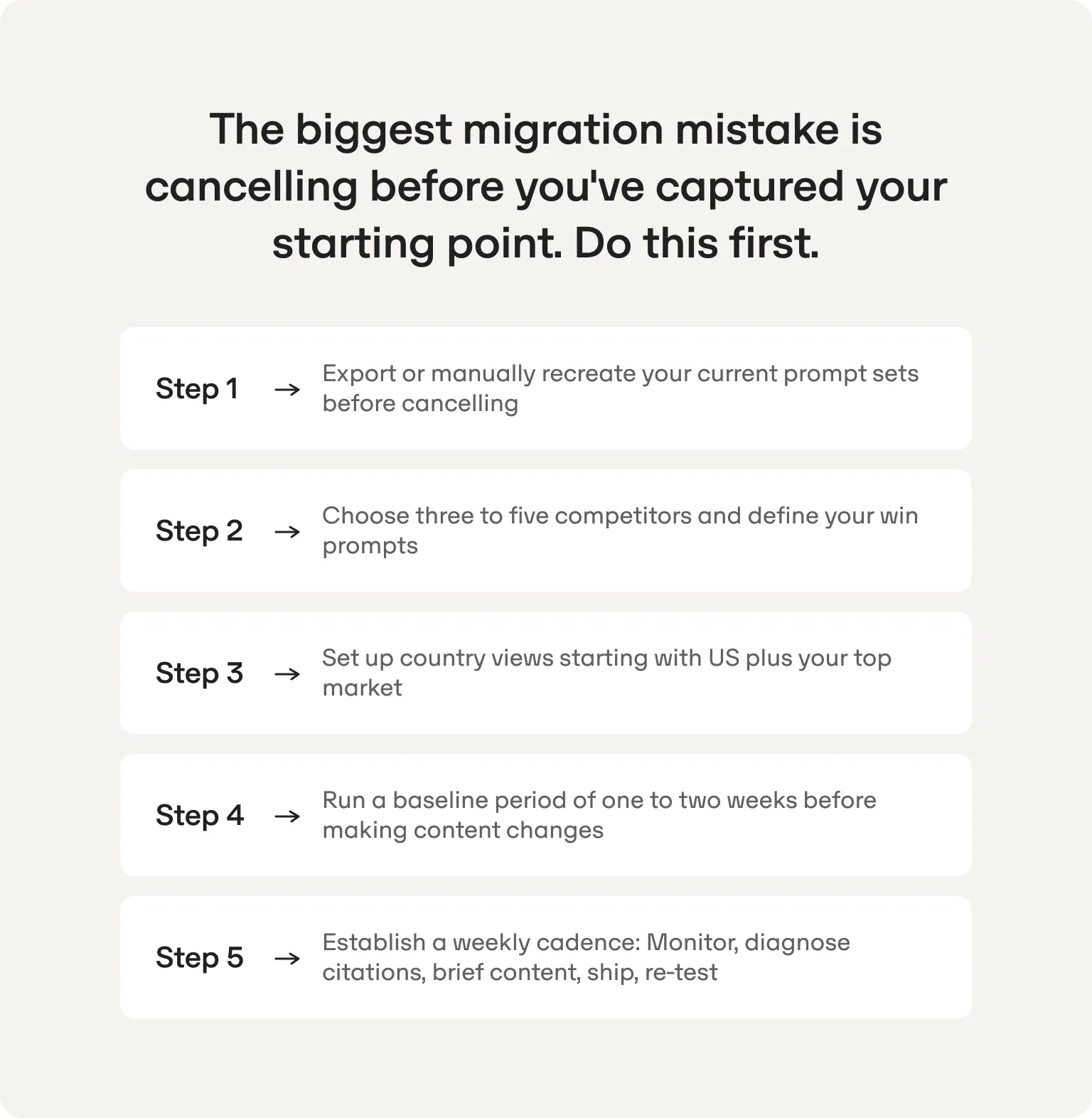 Five migration steps: export prompt sets, pick competitors and win prompts, set up country views, run a baseline, then a weekly cadence