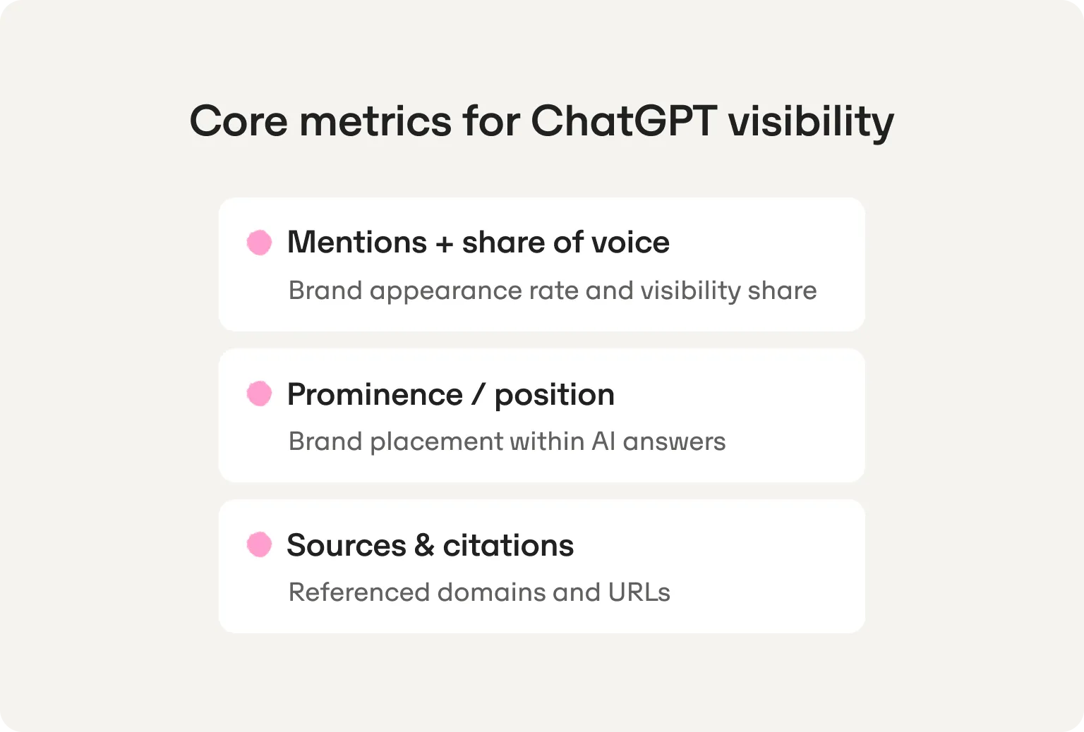 Core metrics for ChatGPT visibility: mentions and share of voice, prominence or position within AI answers, and the domains and URLs cited as sources