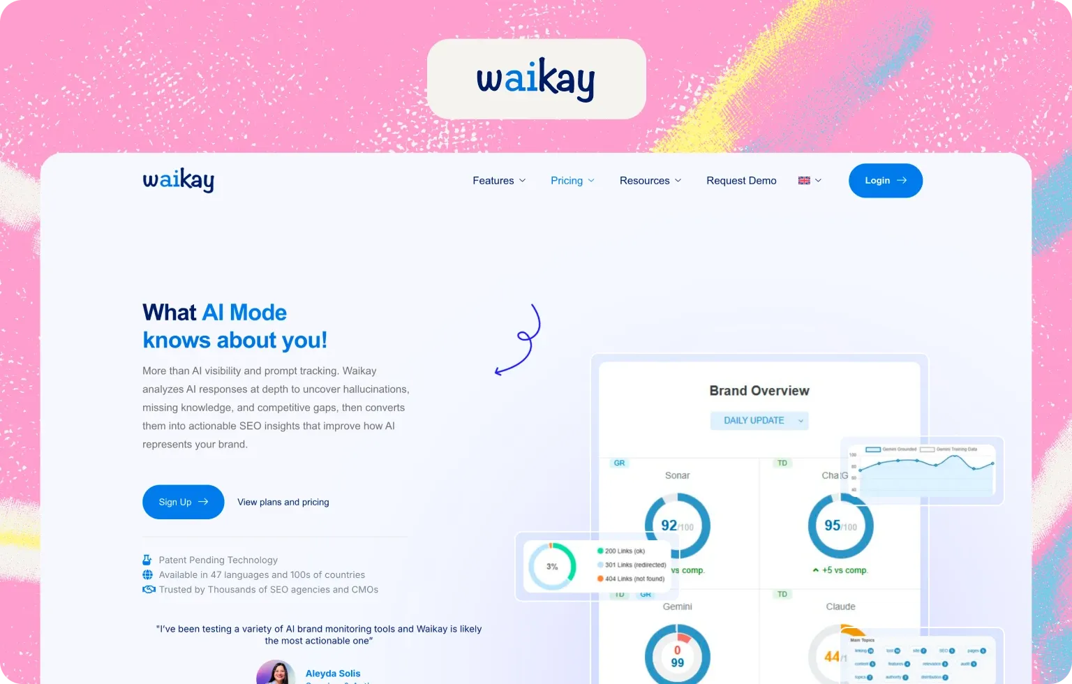 Waikay home page with a Brand Overview panel scoring the brand out of 100 per AI model, such as 92 in Sonar and 95 in ChatGPT