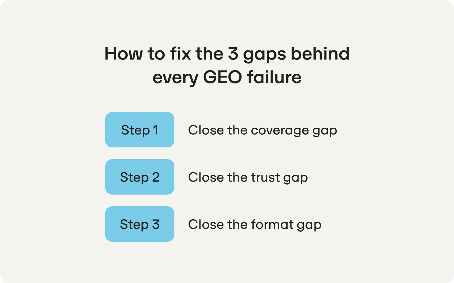 three gaps to cover in an AEO strategy