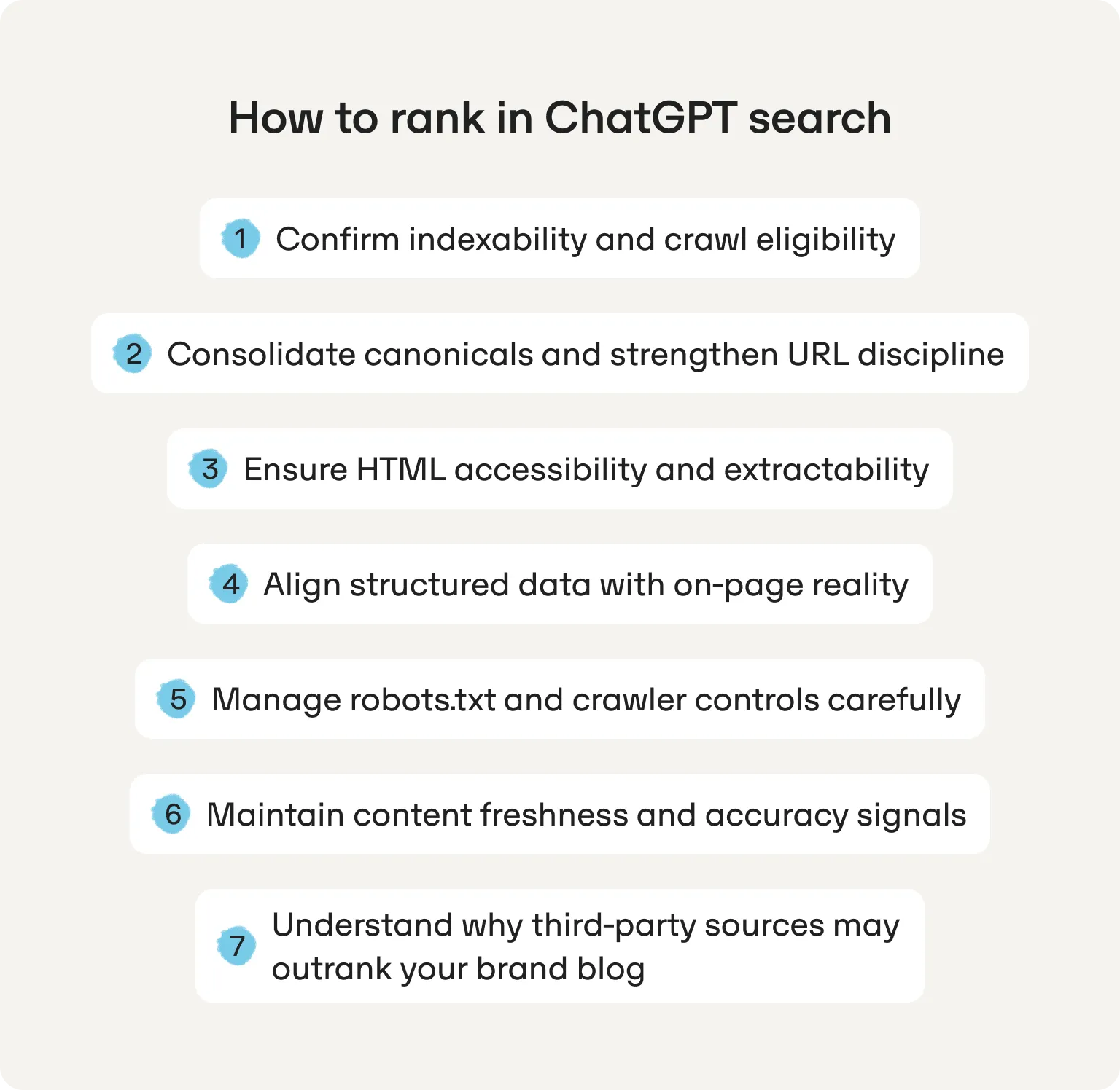 The seven steps to rank in ChatGPT search, from confirming indexability and crawl eligibility to understanding why third-party sources may outrank your brand blog