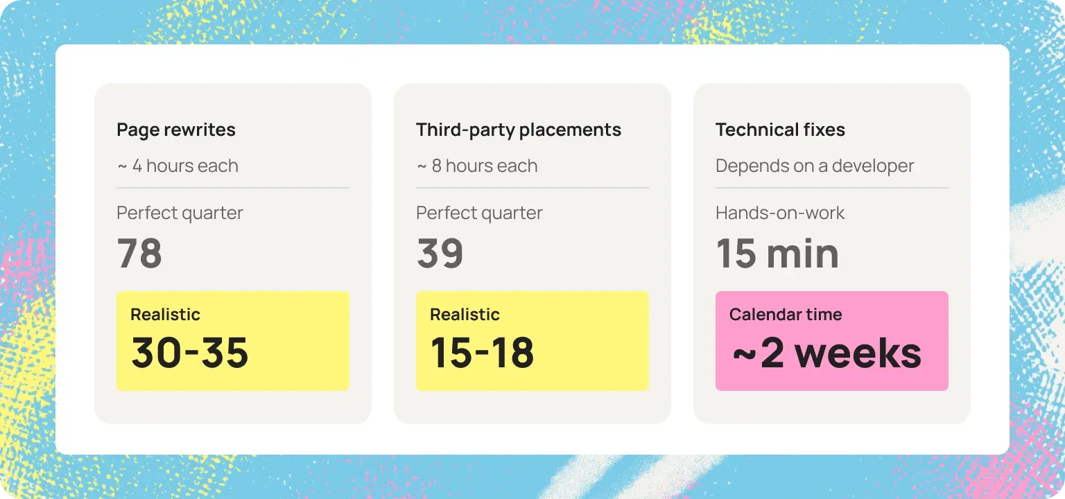 tipos de trabajo en una auditoría de AEO