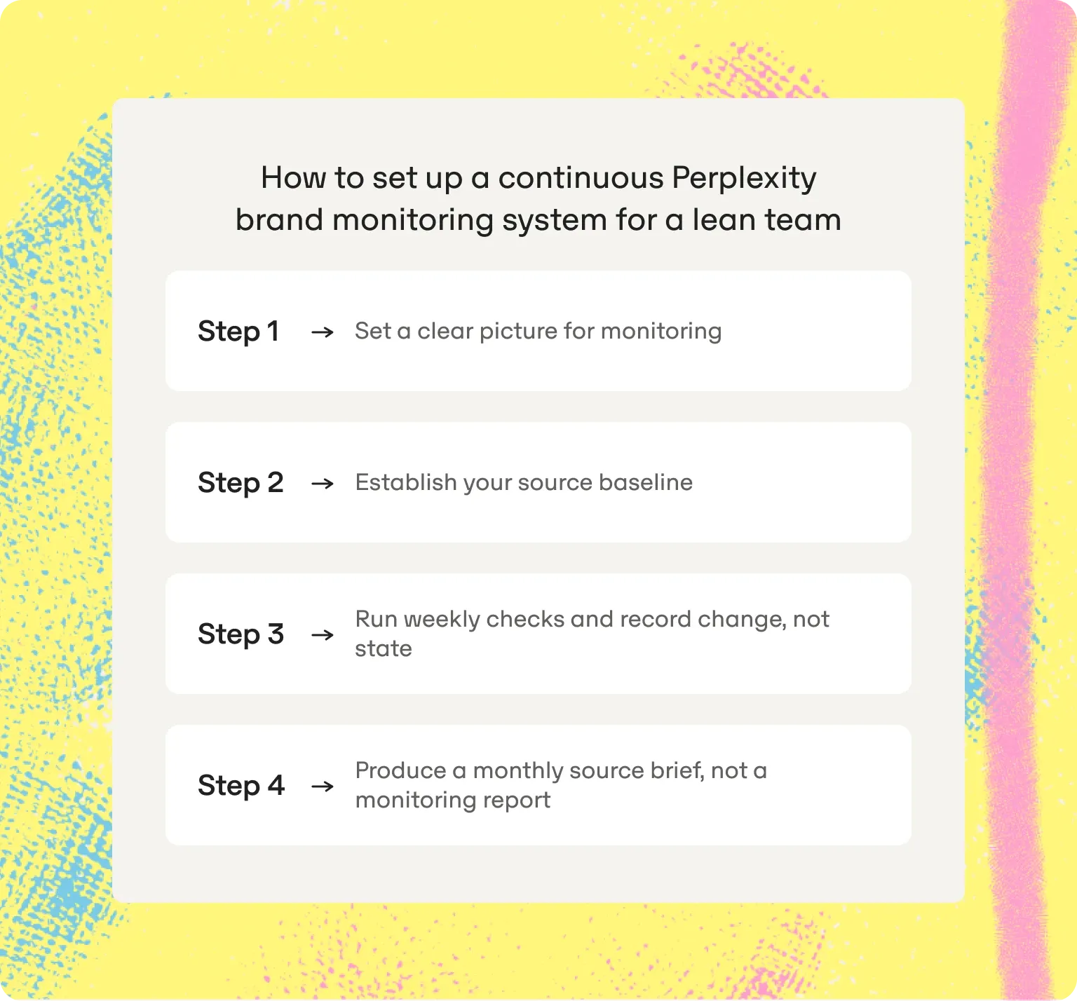 Four steps to set up continuous Perplexity brand monitoring: set a clear picture for monitoring; establish your source baseline; run weekly checks and record change, not state; produce a monthly source brief, not a monitoring report