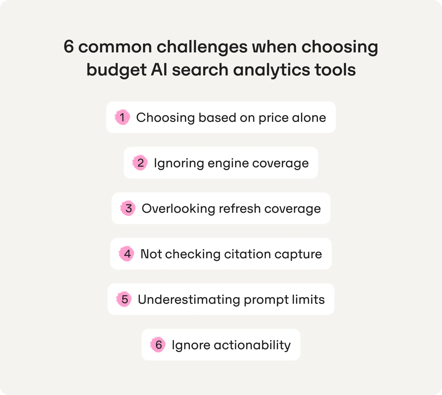 6 common challenges when choosing budget AI search analytics tools: price alone, engine coverage, refresh cadence, citation capture, prompt limits and actionability