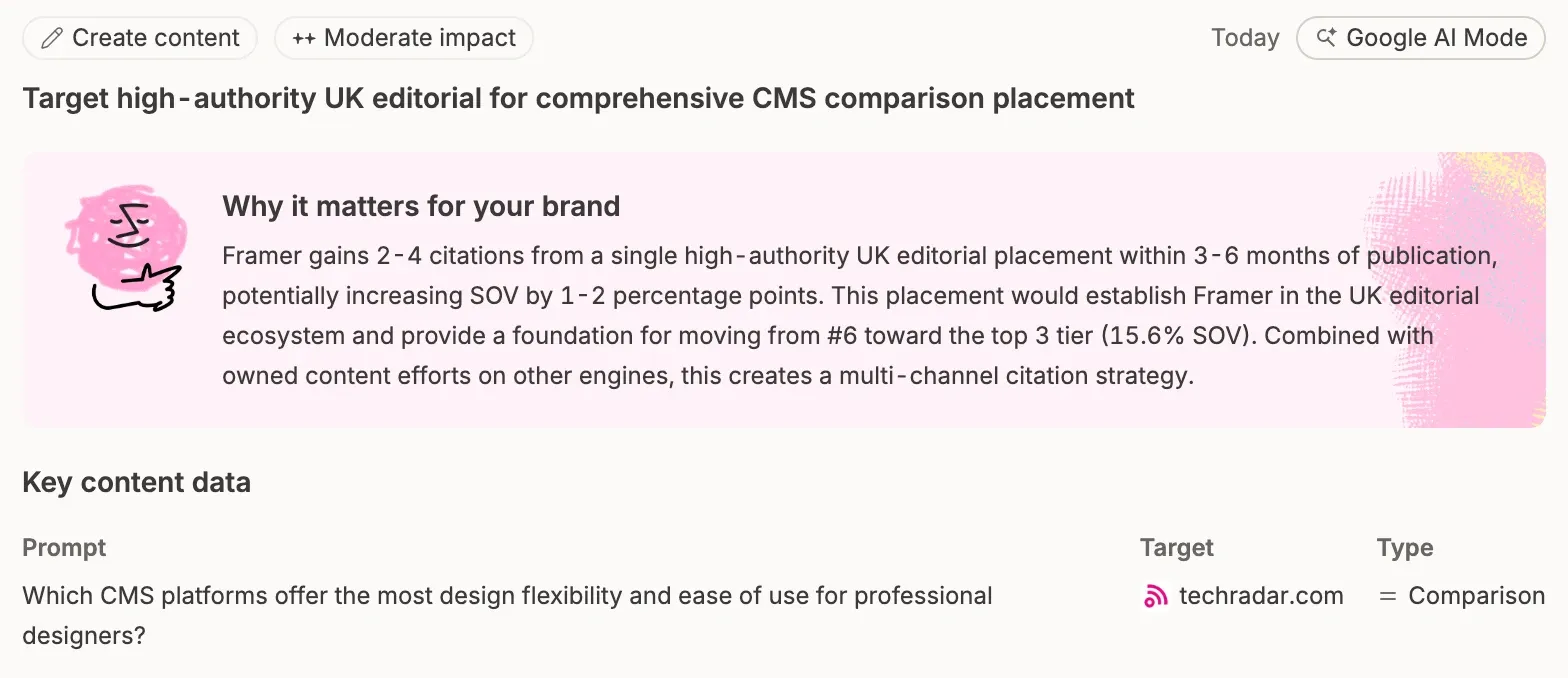 Omnia Insights recommendation for a high-authority UK editorial placement on techradar.com, which could earn Framer 2–4 citations and lift its share of voice 1–2 points