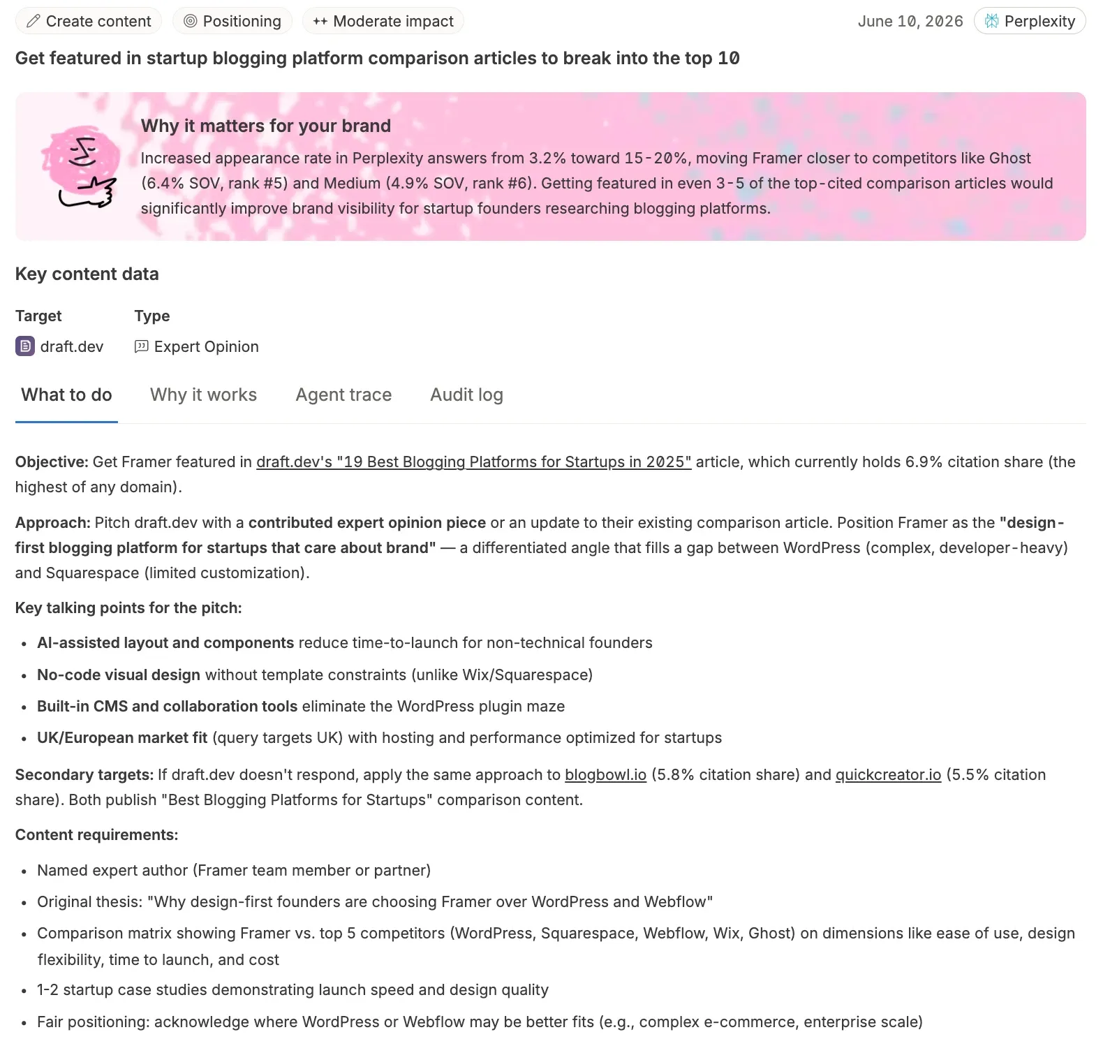 Omnia Insights recommendation for Framer on Perplexity: get featured in startup blogging platform comparison articles, with objective, pitch approach and content requirements