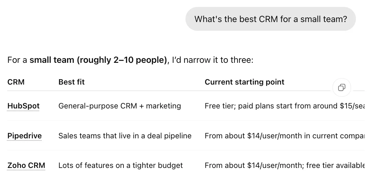 prompt sobre el mejor CRM para un equipo pequeño con las empresas recomendadas