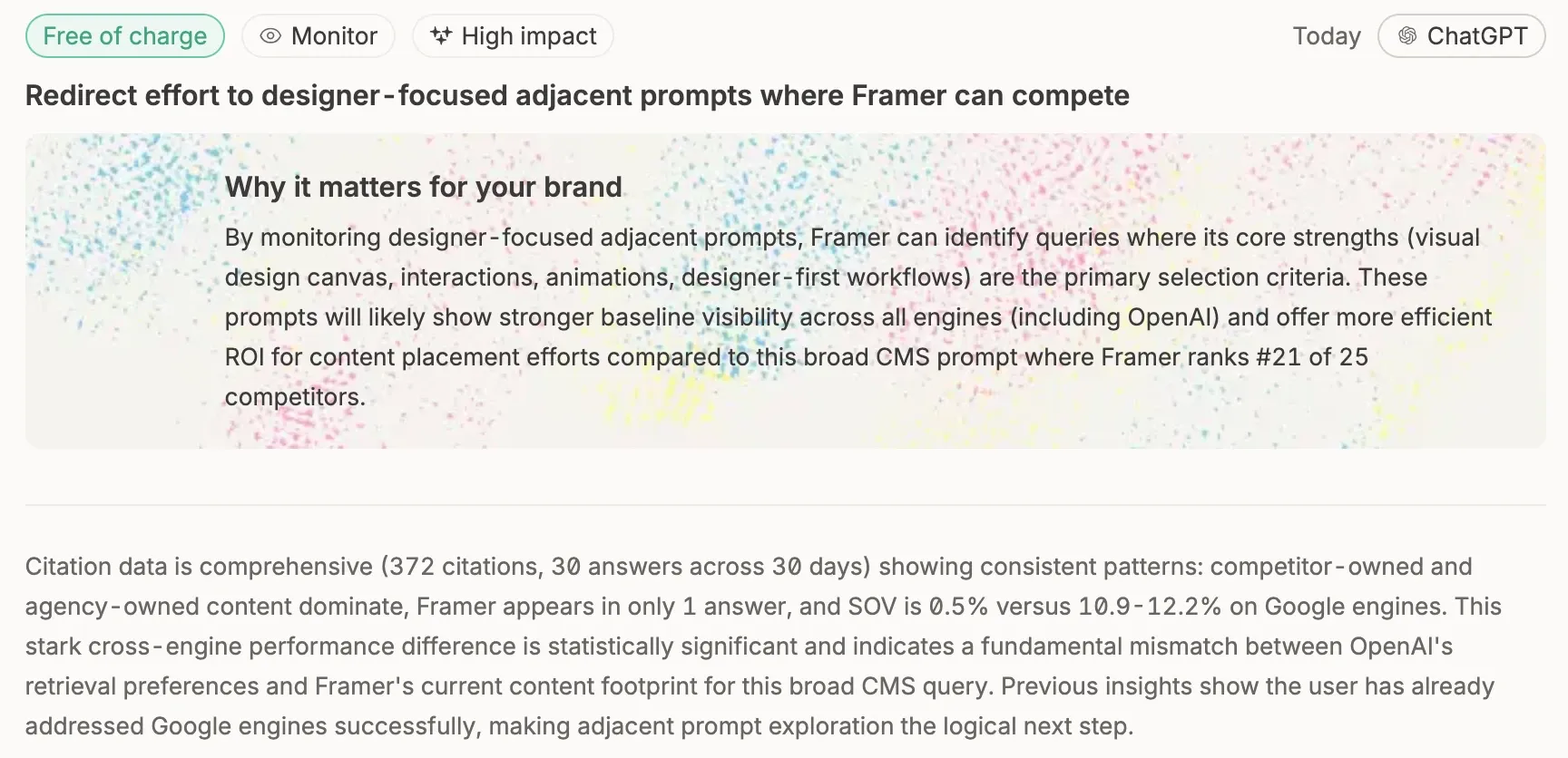 Omnia Insights recommendation for Framer on ChatGPT: 372 citations across 30 answers, 0.5% share of voice versus 10.9–12.2% on Google engines