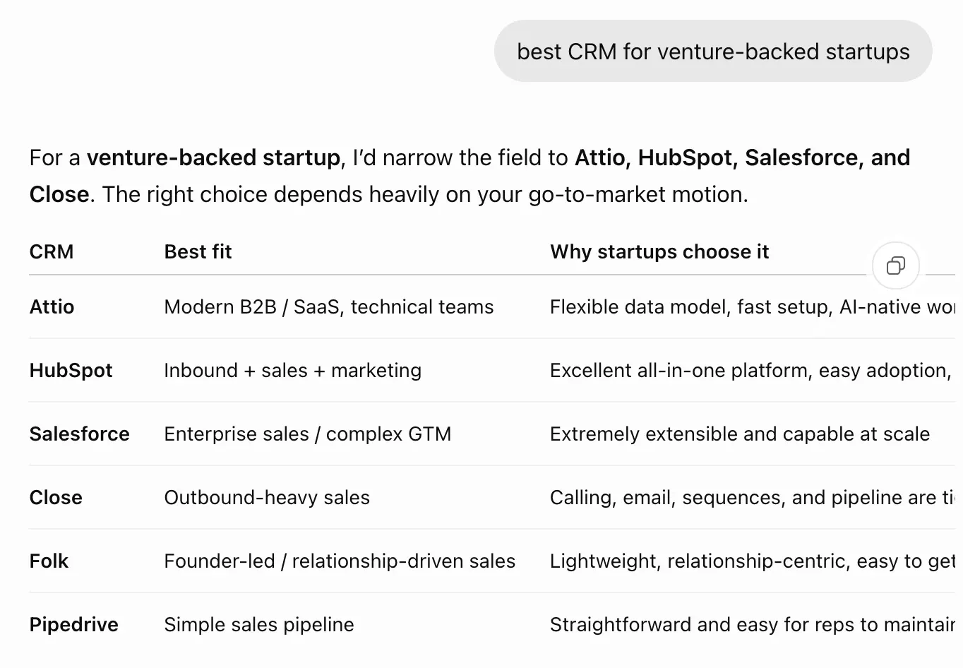 captura de la respuesta de IA al prompt «best CRM for venture-backed startups» en una auditoría de AEO