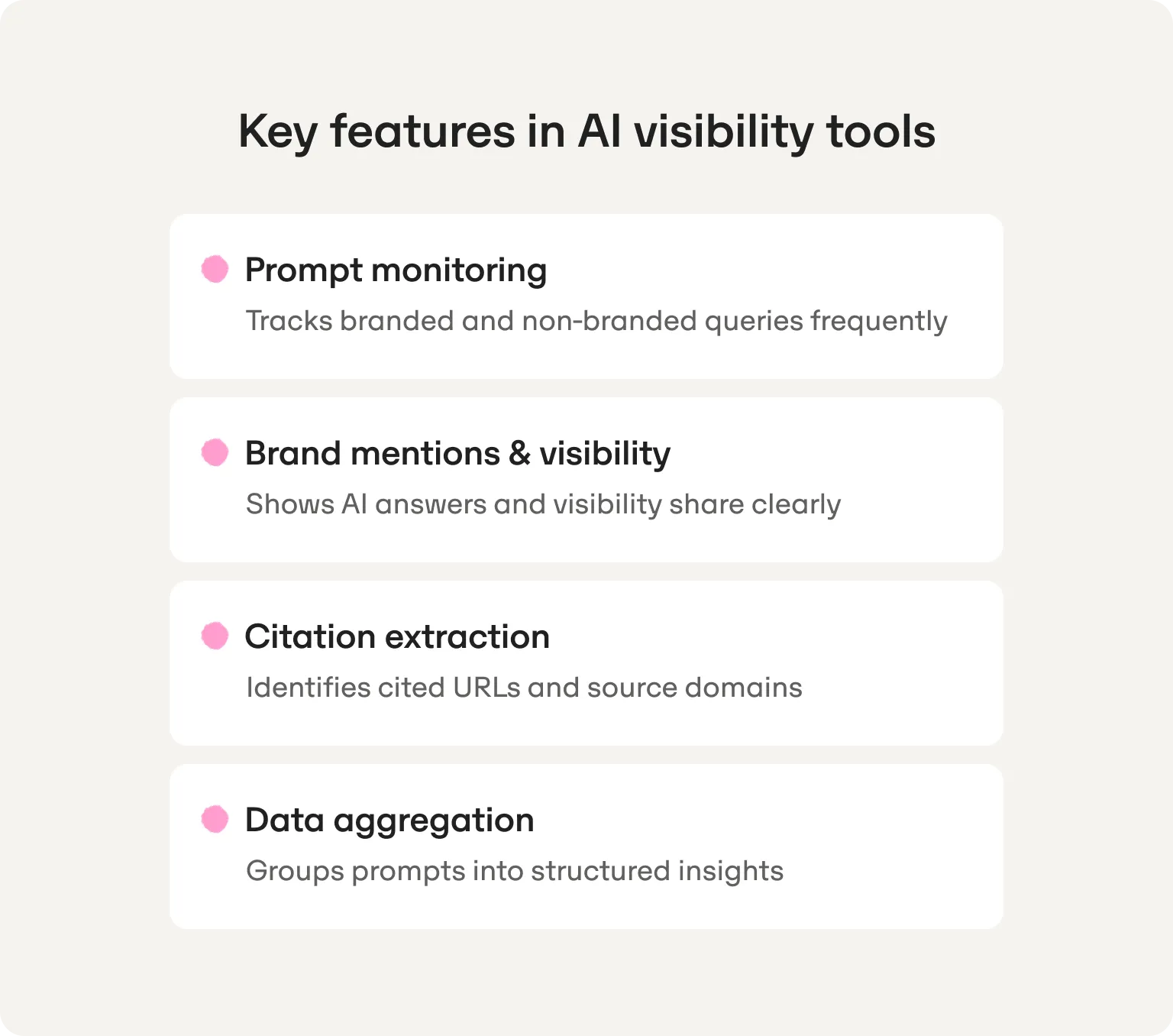 Key features in AI visibility tools: prompt monitoring, brand mentions and visibility, citation extraction and data aggregation
