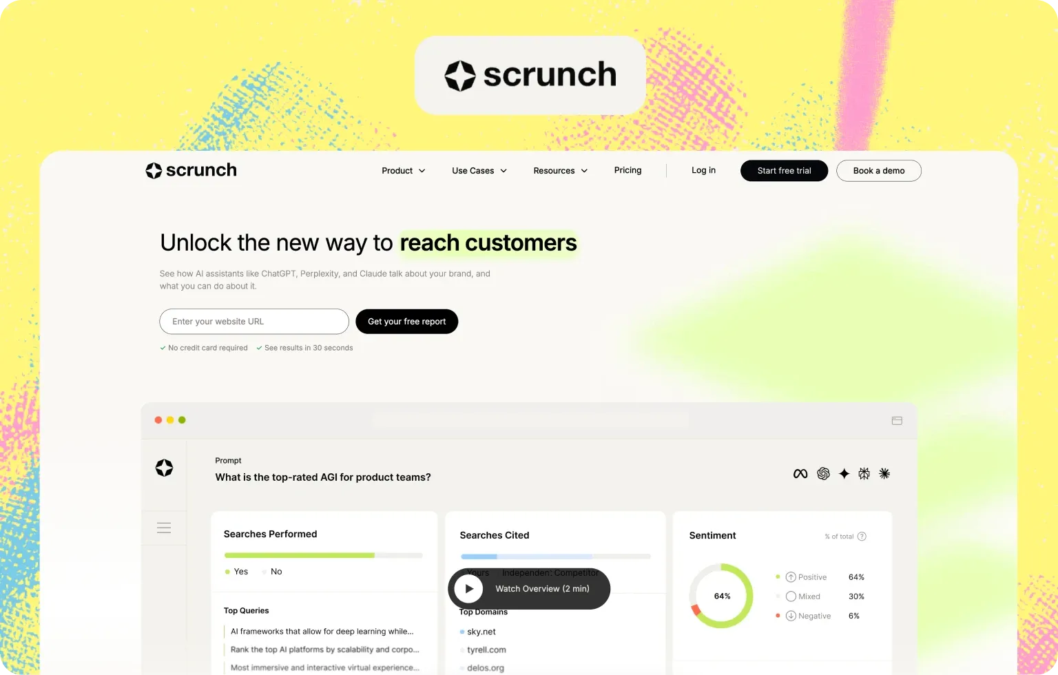 Scrunch home page, “Unlock the new way to reach customers”, with a prompt report showing searches performed, top cited domains and 64% positive sentiment