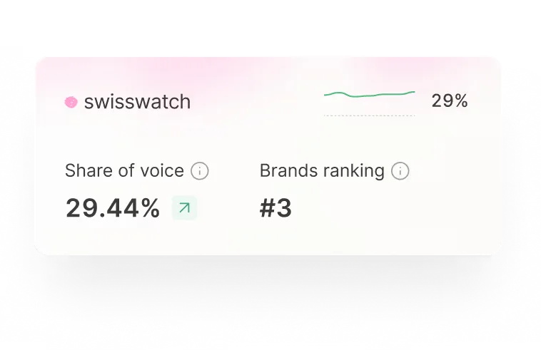 Share of voice in Omnia