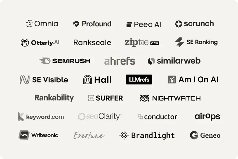 Logos of the AI visibility platforms reviewed, including Omnia, Profound, Peec AI, Scrunch, Semrush, Ahrefs, Conductor and Writesonic