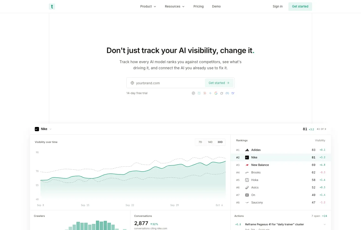Trakkr homepage: "Don't just track your AI visibility, change it." above a dashboard of a brand's AI visibility over time and its ranking against competitors