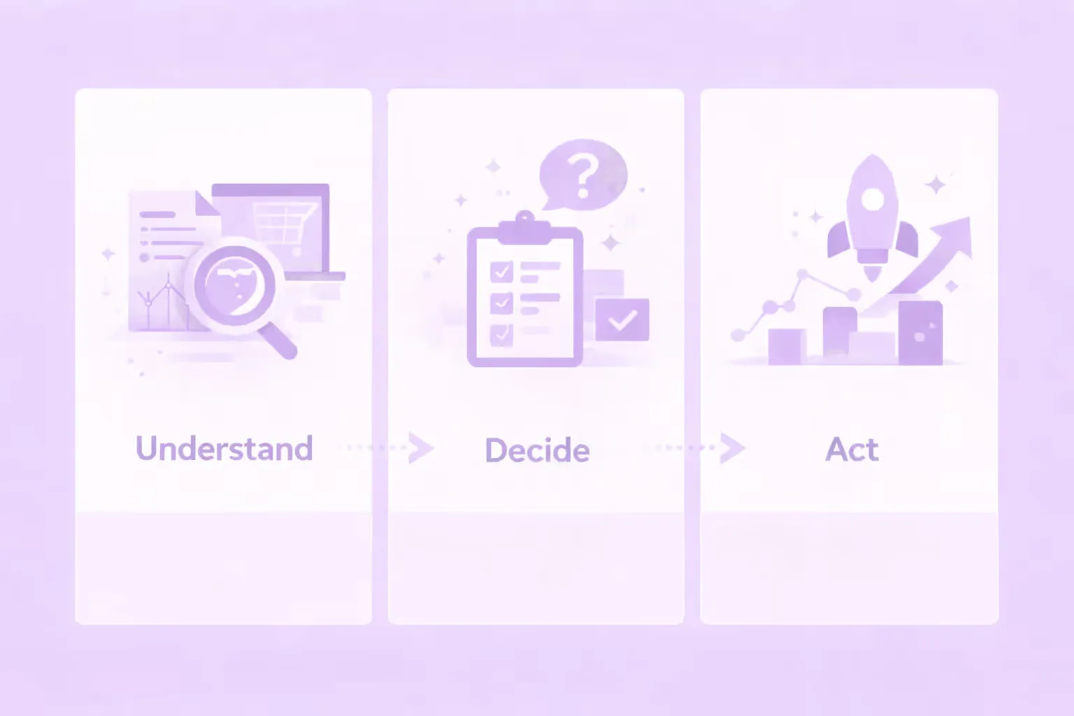 Three-step illustration: Understand, Decide and Act, linked by arrows